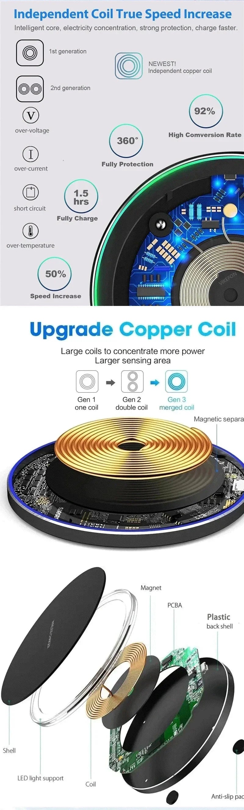 Wireless Fast Charging Pad