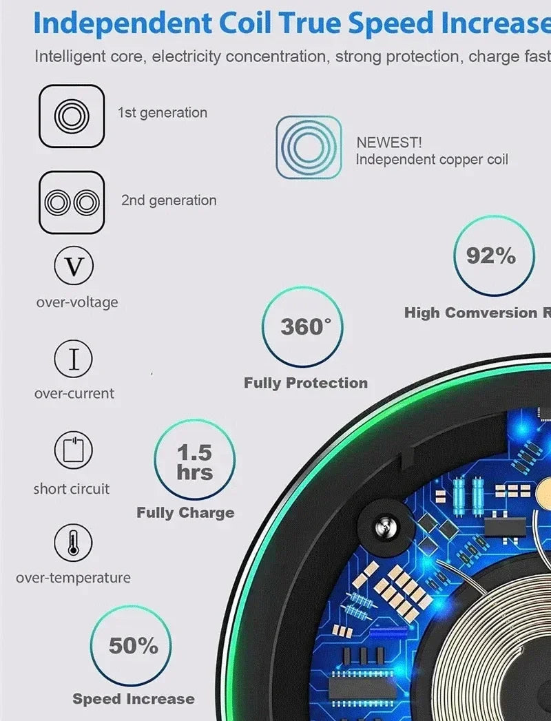 Wireless Fast Charging Pad